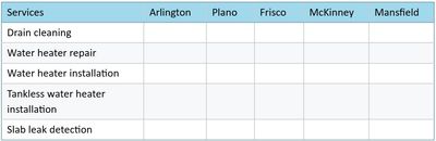 A spreadsheet grid with plumbing services listed down the left and Dallas-Fort Worth suburbs across the top